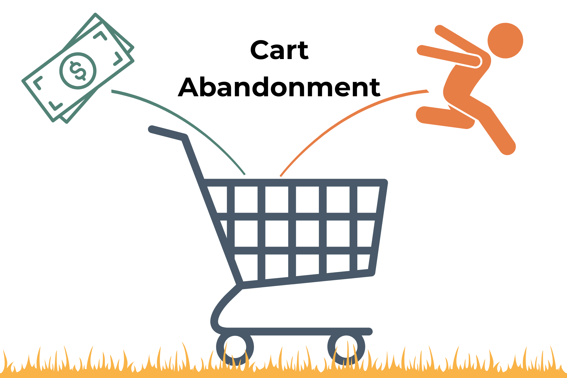 How To Reduce ECommerce Shopping Cart Abandonment Rates | Digital ...