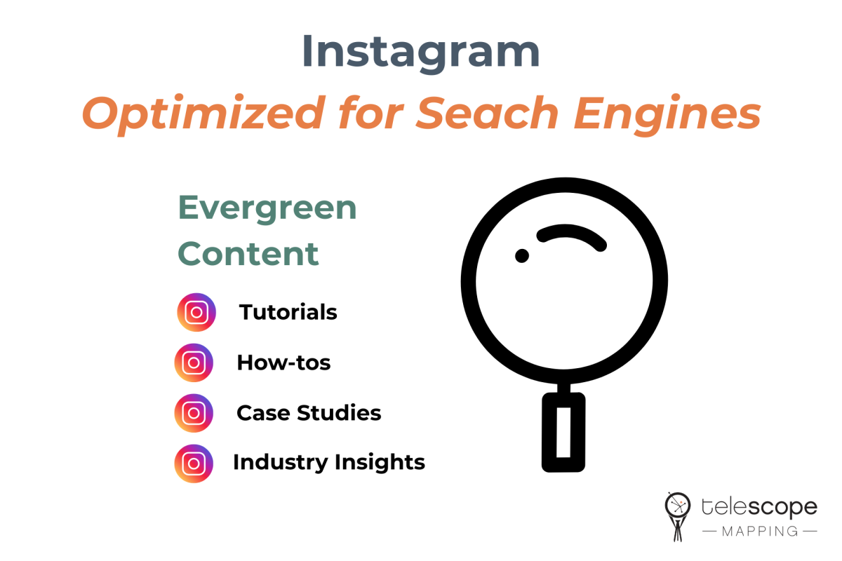 Instagram posts optimized for google search contain evergreen content.