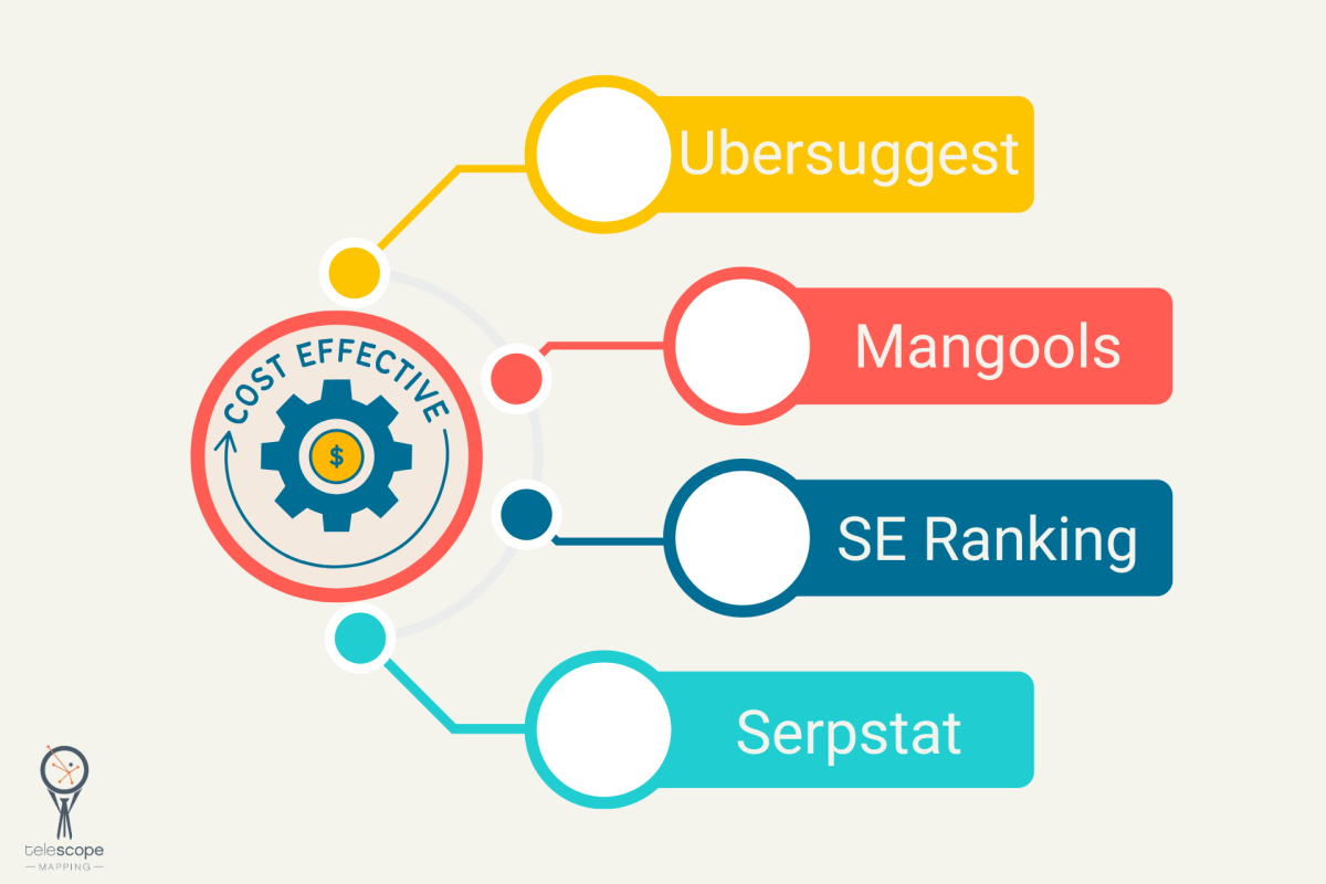 Affordable SEO tools.
