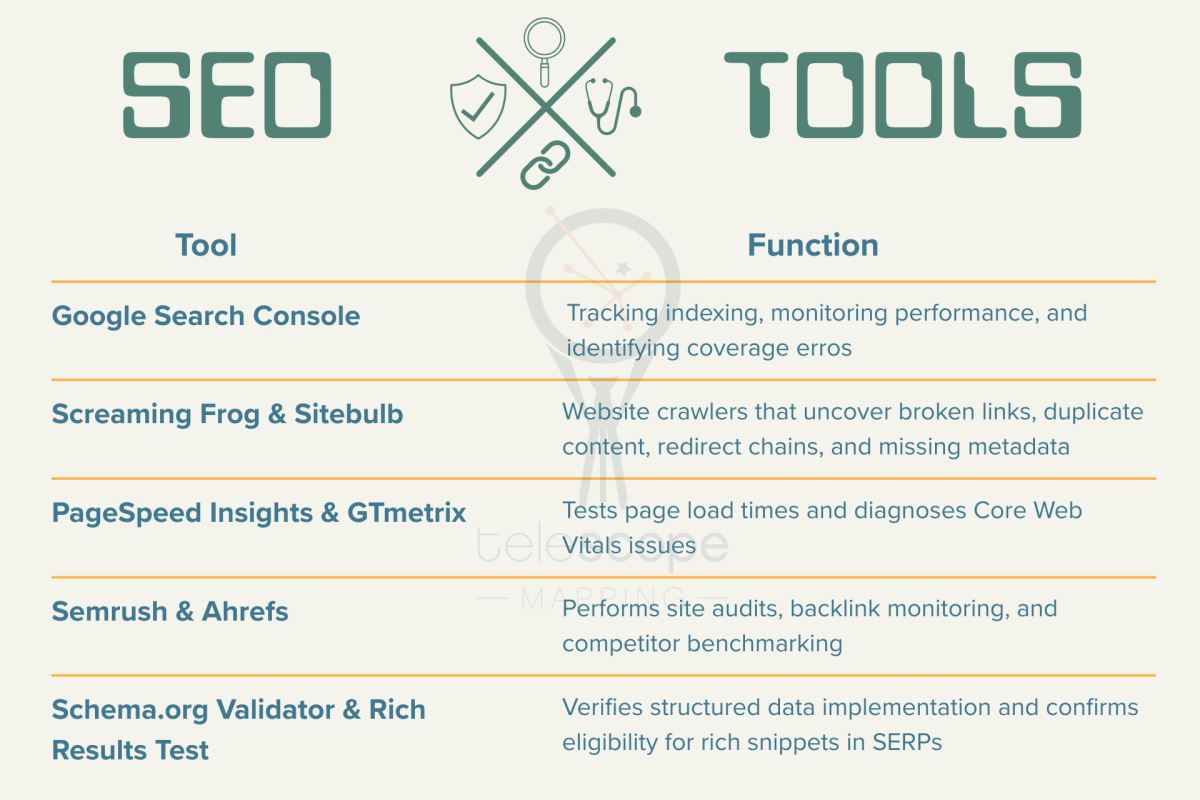 Seo Tools Tech Stack Technical SEO Checklist 2025 | Telescope Mapping