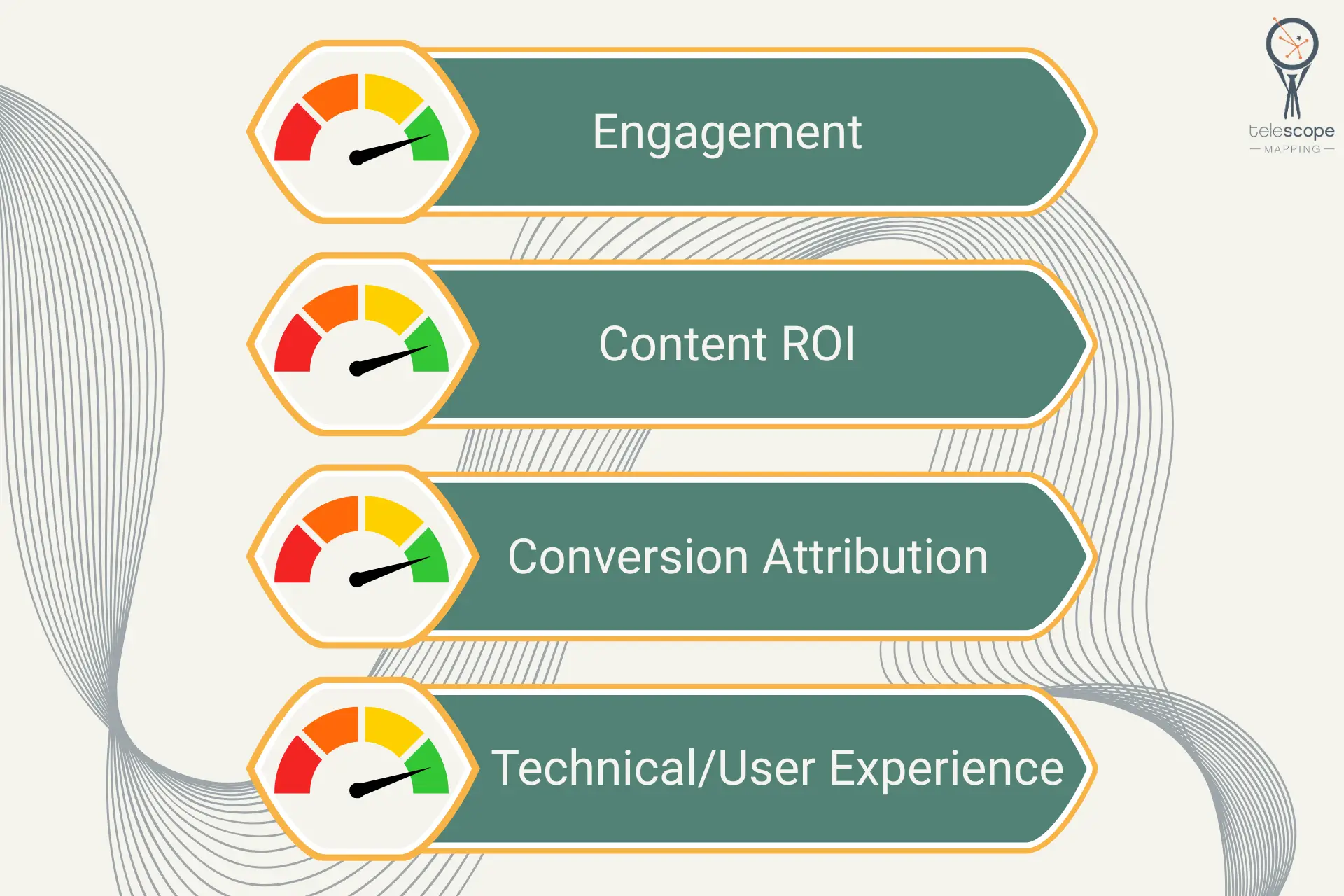 A list of the core SEO metrics to track, in addition to traffic.