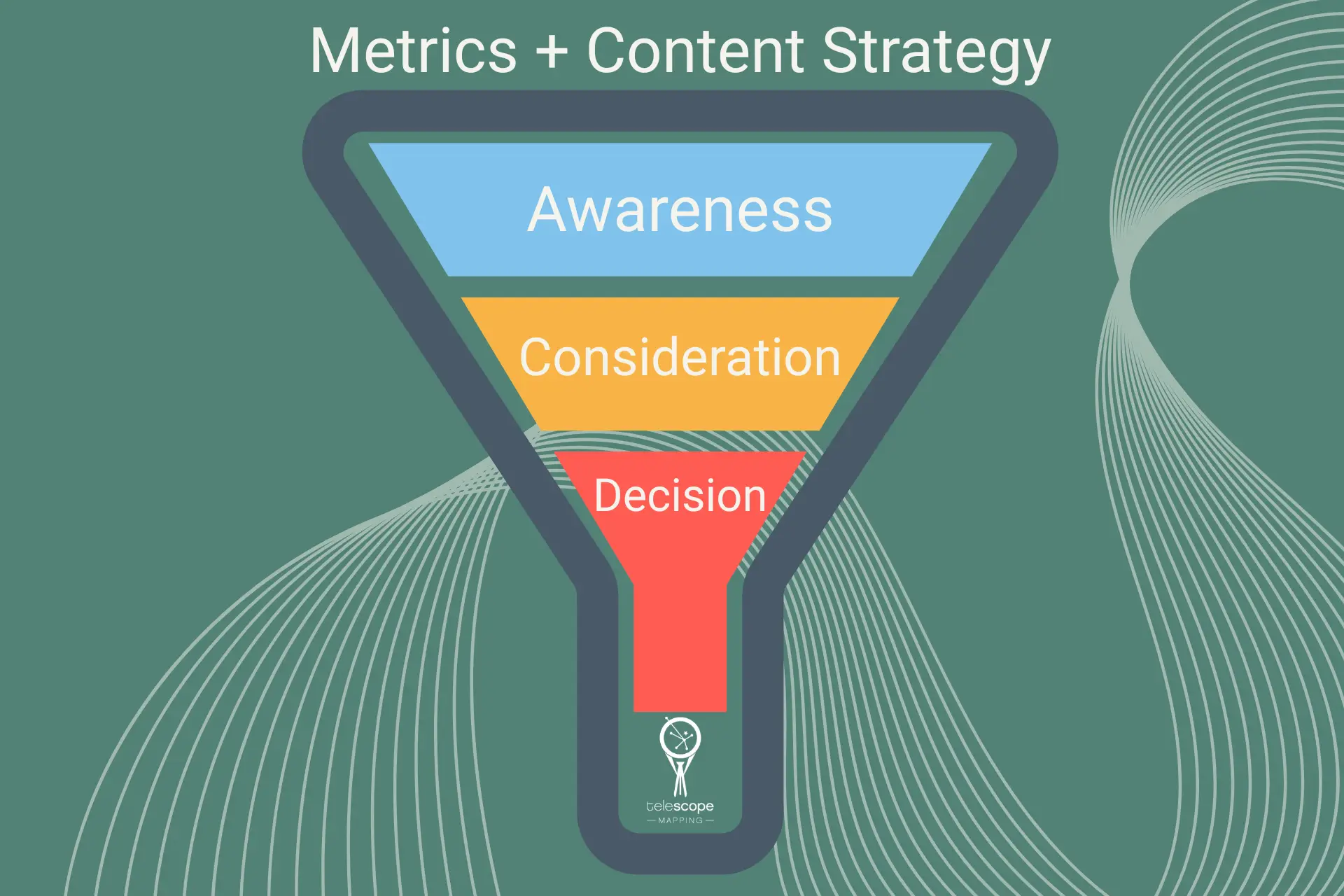 Aligning metrics with an overall content strategy.