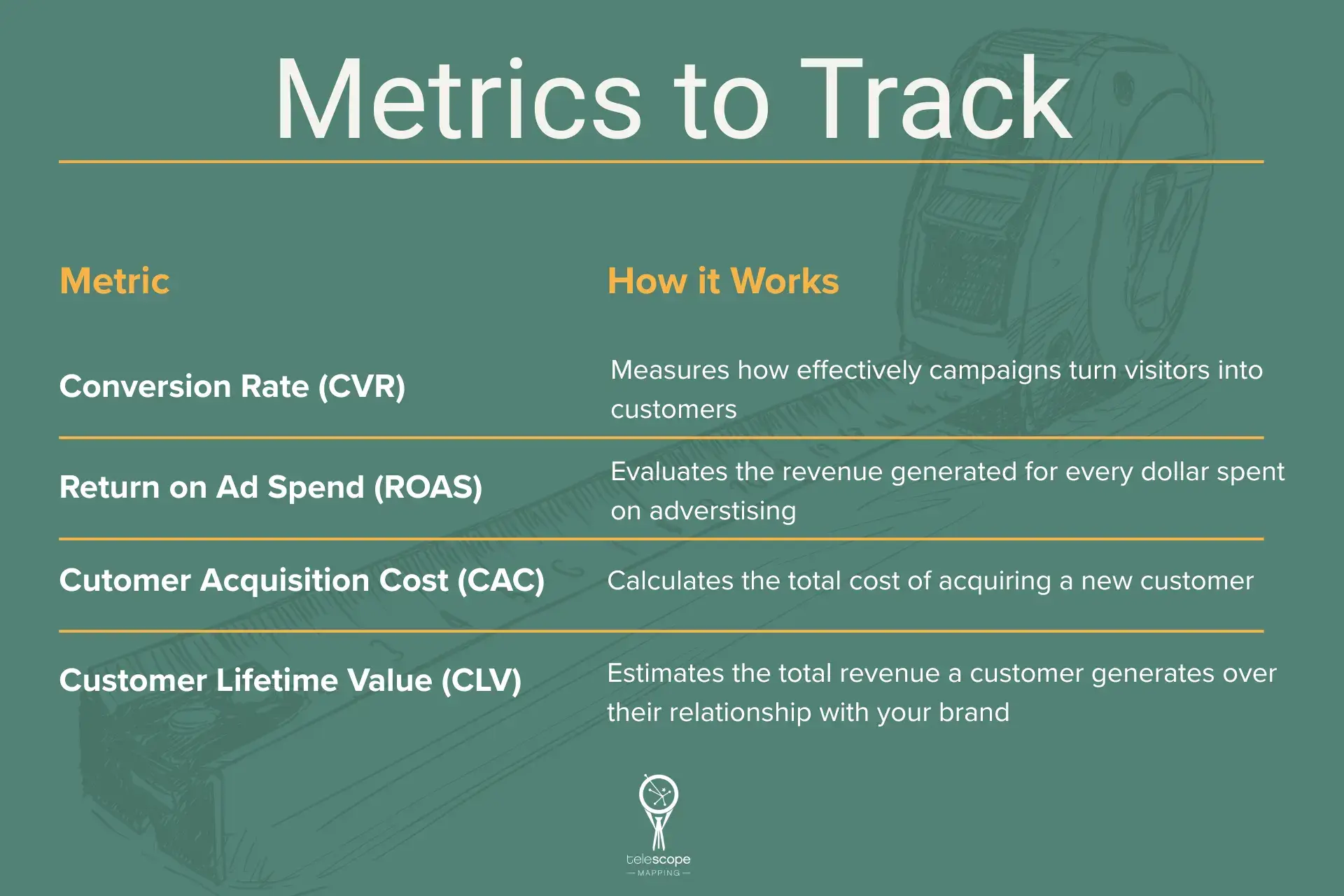 Infographic showing what metrics to track for a cross-channel marketing strategy