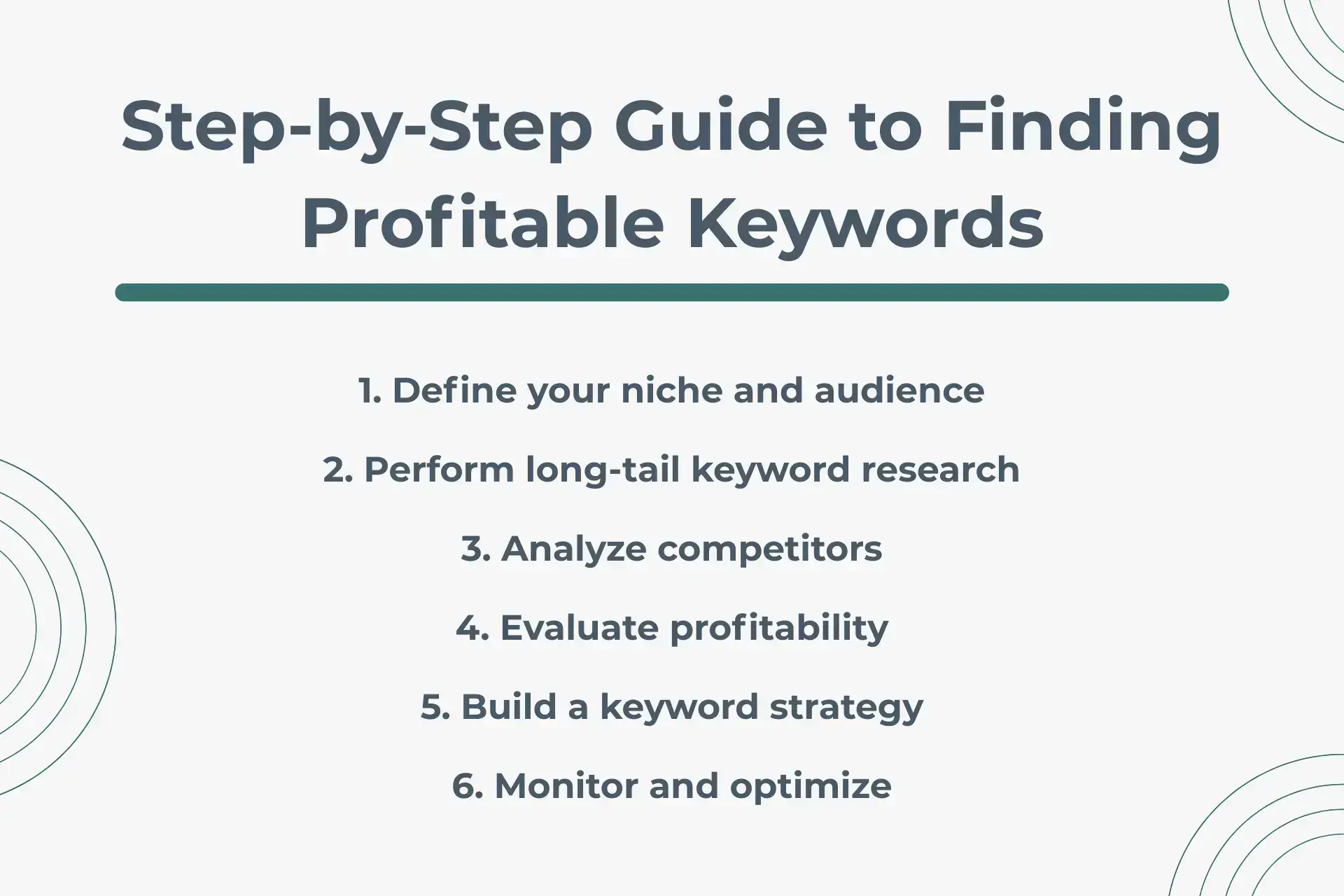 Infographic describing how to find profitable keywords