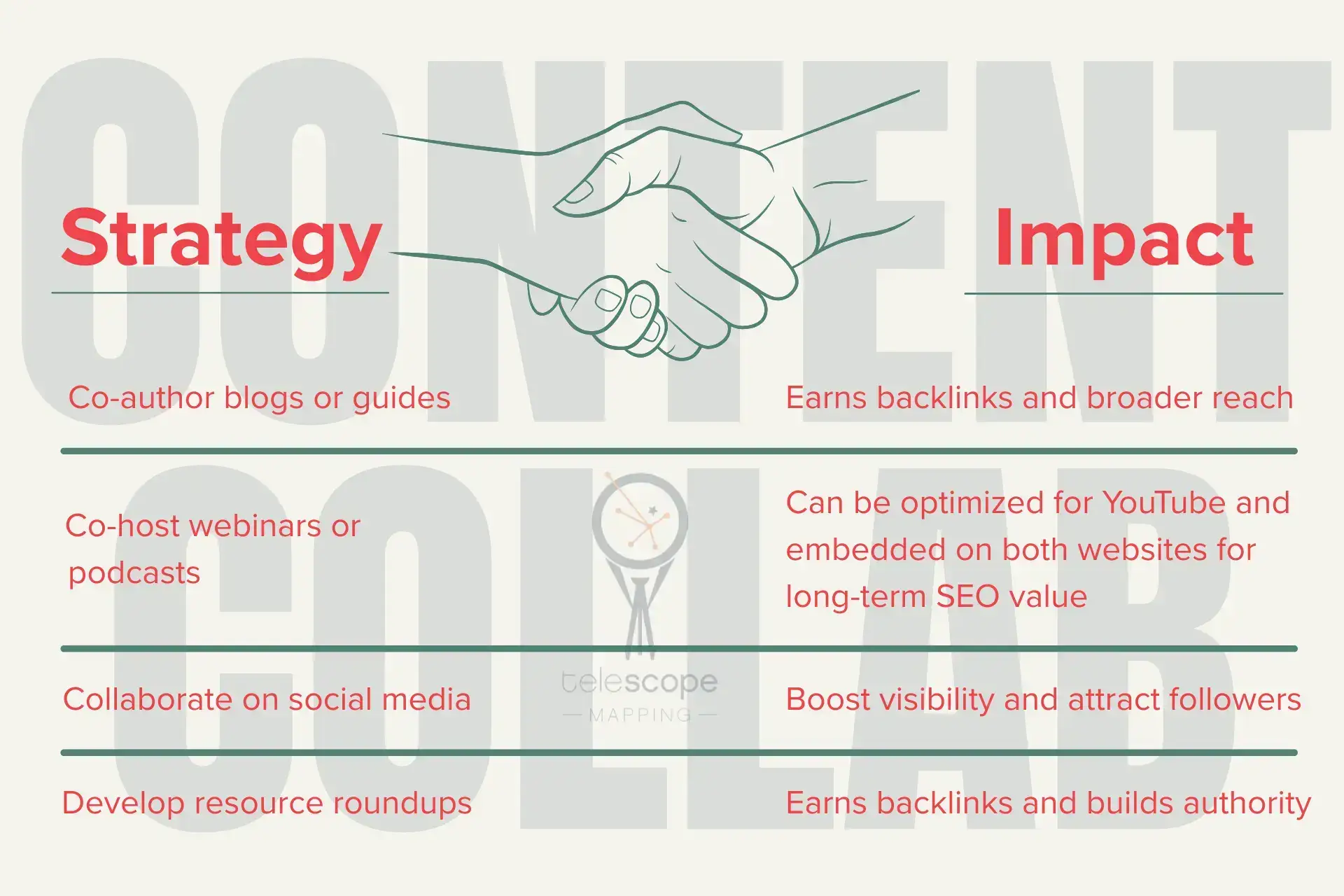 Infographic describing all the ways that local businesses can collaborate on SEO and content strategies