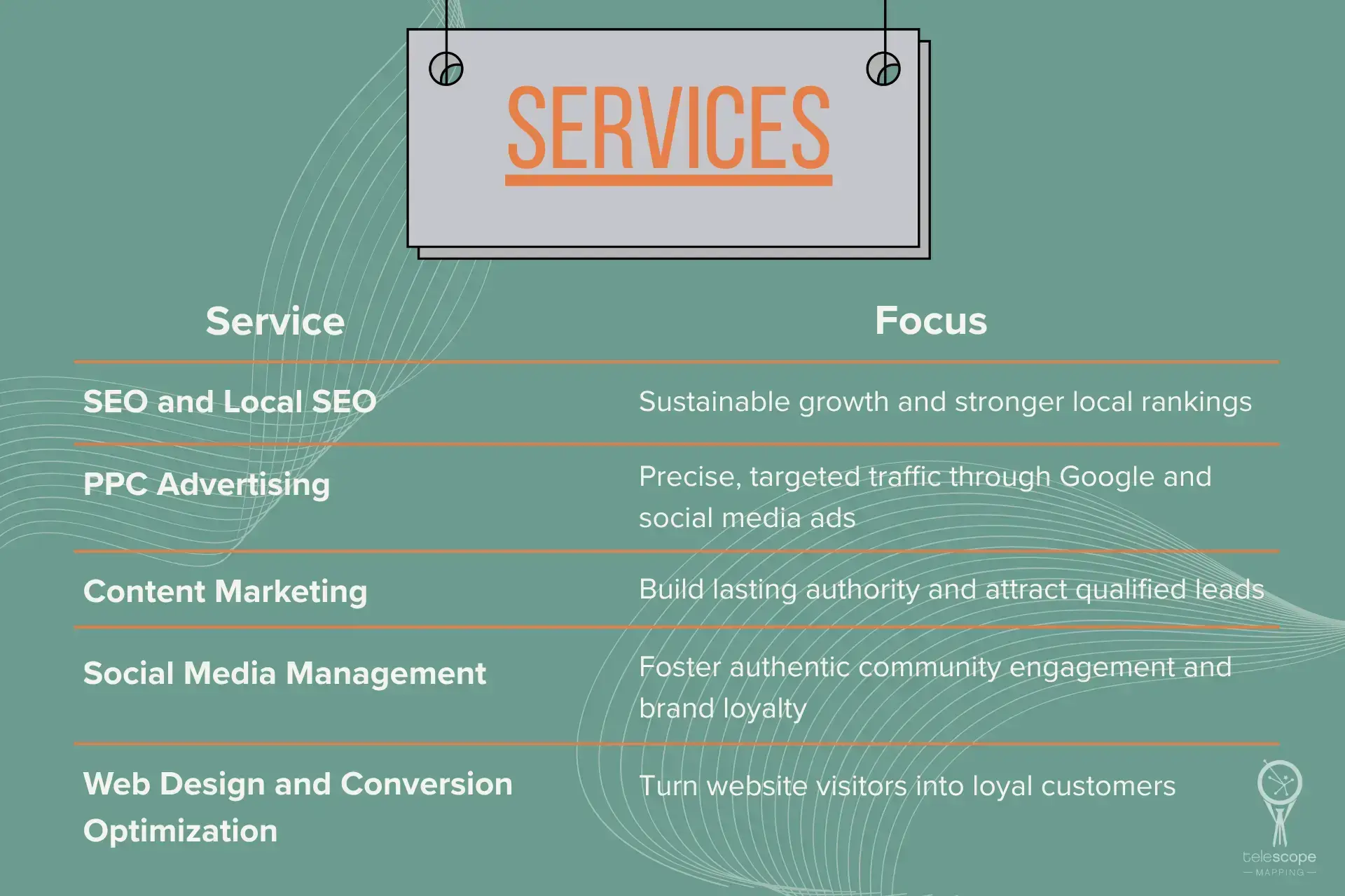 Infographic of digital marketing services in Denver