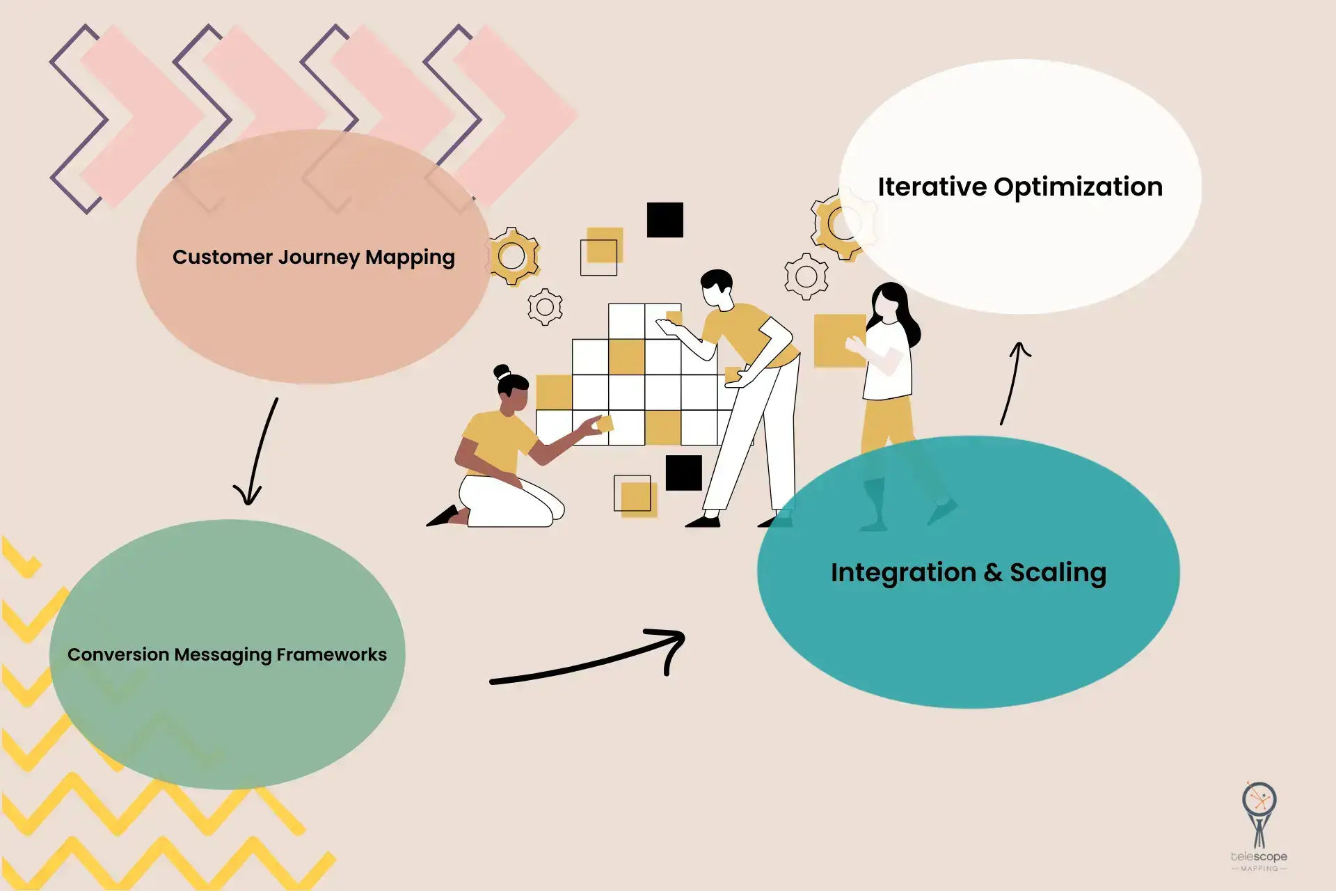 Our Process for mastering behavioral marketing copy