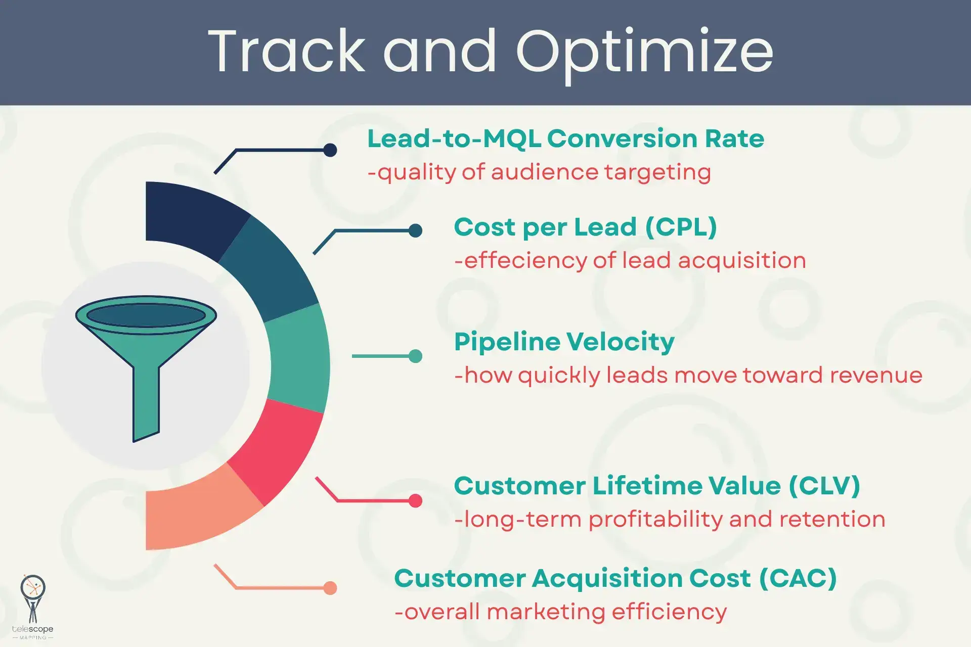 How to track and optimize full funnel marketing infographic